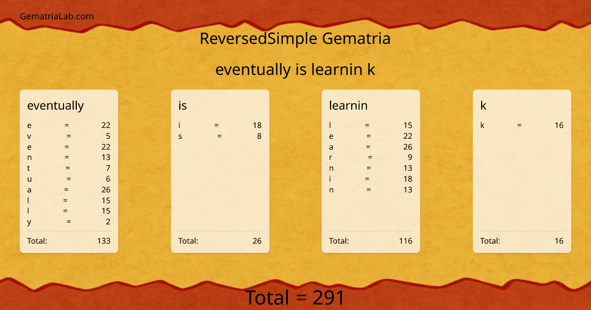 eventually is learnin k in reversedSimple Gematria